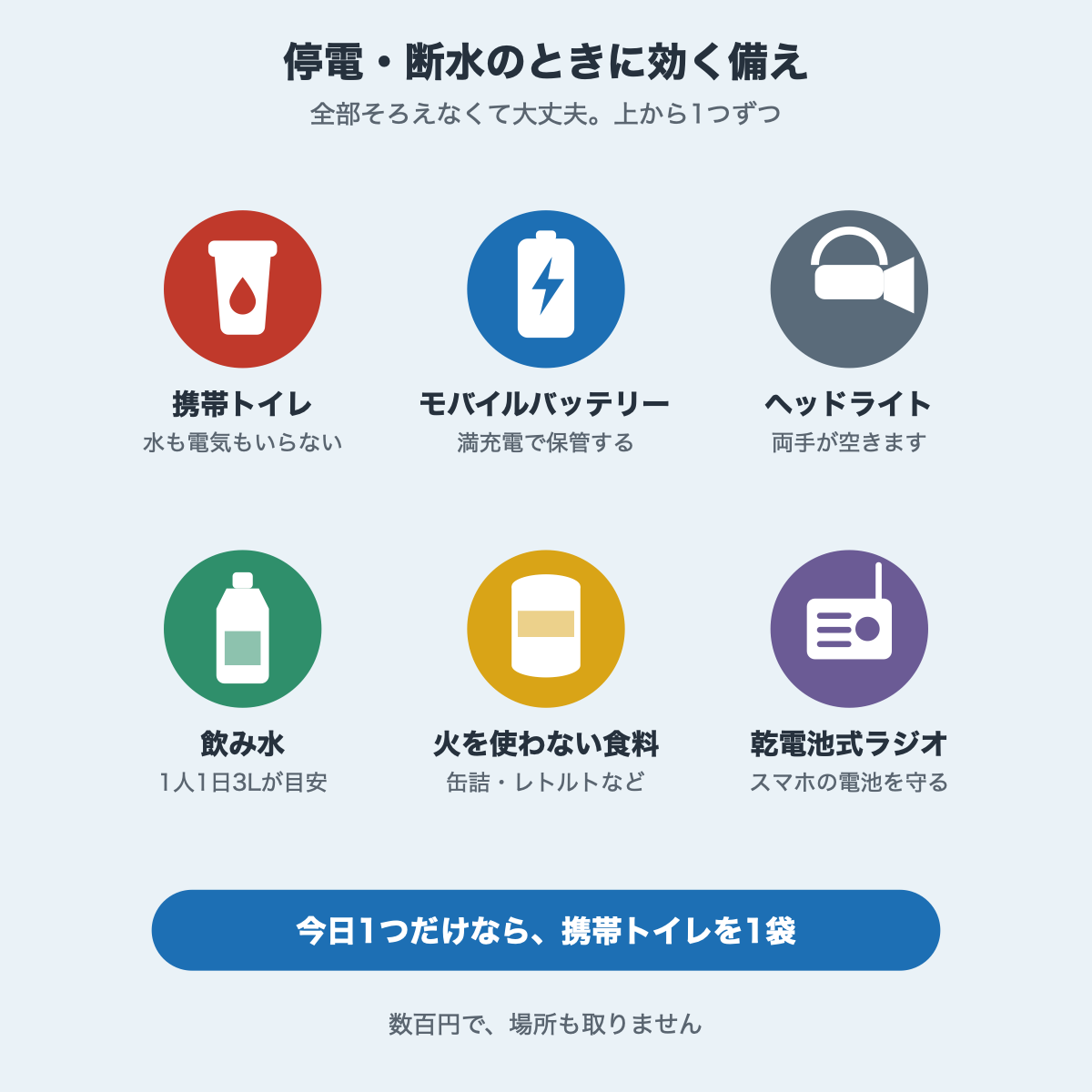携帯トイレ・モバイルバッテリー・ヘッドライト・飲み水・食料・ラジオの備えをまとめた図