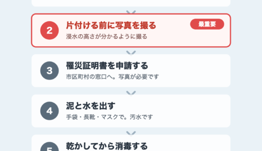 防災士が解説｜床上浸水後の片付け手順と火災保険・水災補償の申請の流れ