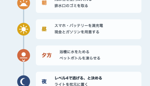 防災士が解説｜台風が来る前日にやることリスト｜今日1つだけでOK