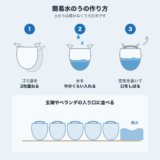ゴミ袋を2枚重ねて水を入れる簡易水のうの作り方を3ステップで示した図