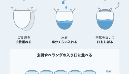 防災士が解説｜賃貸でもできる浸水対策｜穴あけ不要、置くだけ・持ち出せる備え