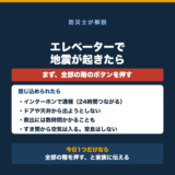 エレベーターで地震が起きたら全部の階のボタンを押す。閉じ込められたらインターホンで通報し、ドアや天井から出ようとしないことを示した図