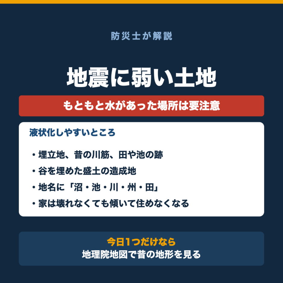 地震に弱い土地。埋立地や昔の川筋、谷を埋めた盛土は液状化しやすく、家は壊れなくても傾いて住めなくなることを示した図