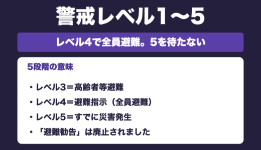防災士が解説｜警戒レベル1〜5の意味｜「レベル4で全員避難」だけ覚えてください