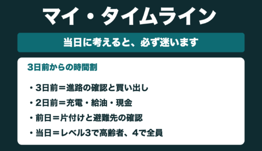 防災士が解説｜マイ・タイムラインの作り方｜台風の3日前から決めておく