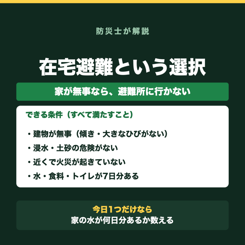 在宅避難ができる条件。建物が無事、浸水や土砂の危険がない、火災がない、水と食料とトイレが7日分あることを示した図