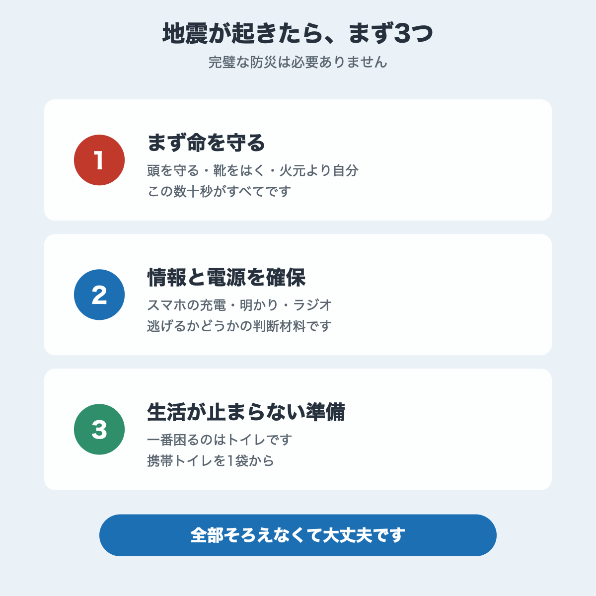 地震が起きたらまず命を守る・情報と電源を確保する・生活が止まらない準備をする、の3つを示した図