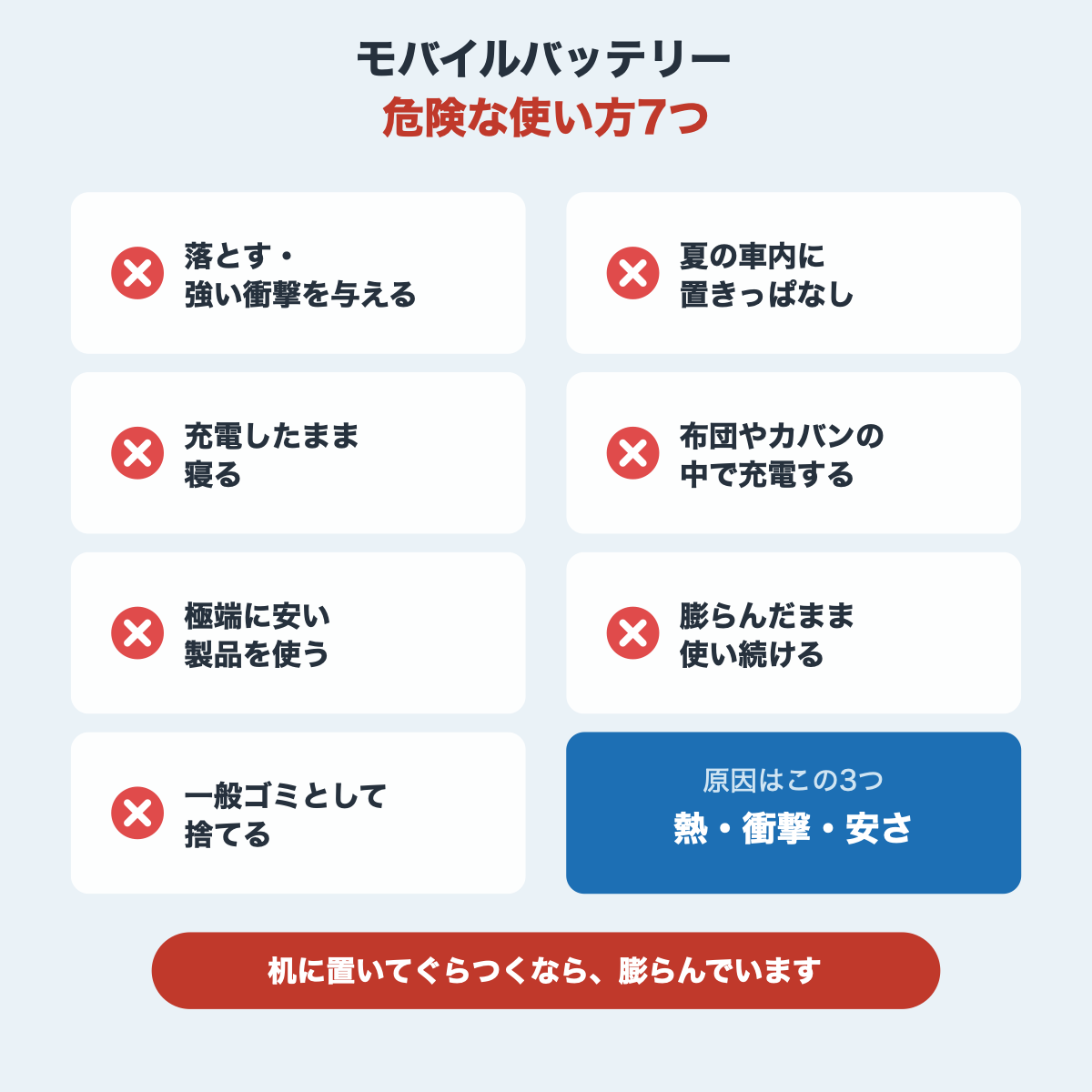 モバイルバッテリーの危険な使い方7つを一覧にした図。原因は熱・衝撃・安さの3つ