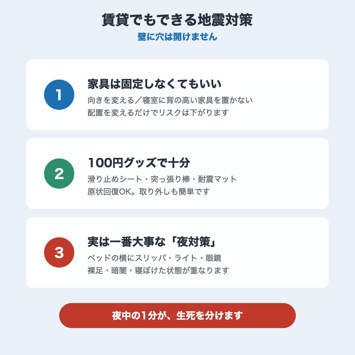 賃貸でもできる地震対策として家具の配置・100円グッズ・夜対策の3つを示した図