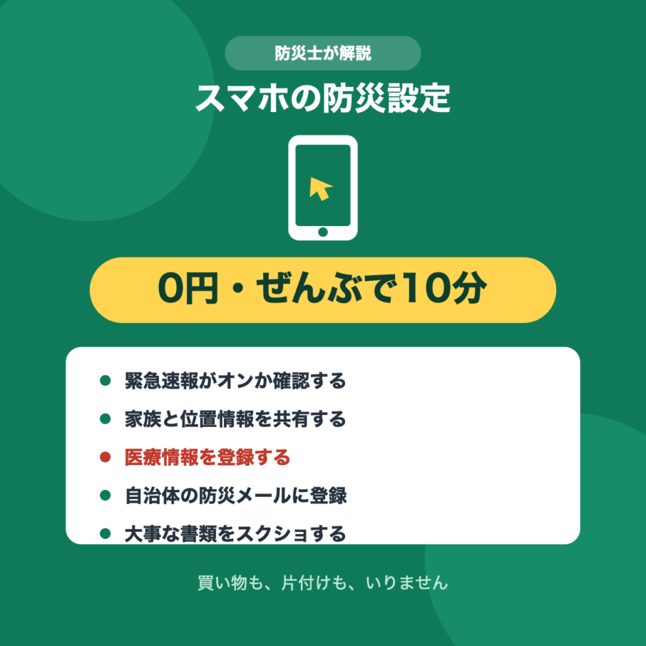 スマホの防災設定5つ（緊急速報・位置情報共有・医療情報・防災メール・書類のスクショ）を0円10分でできることを示した図