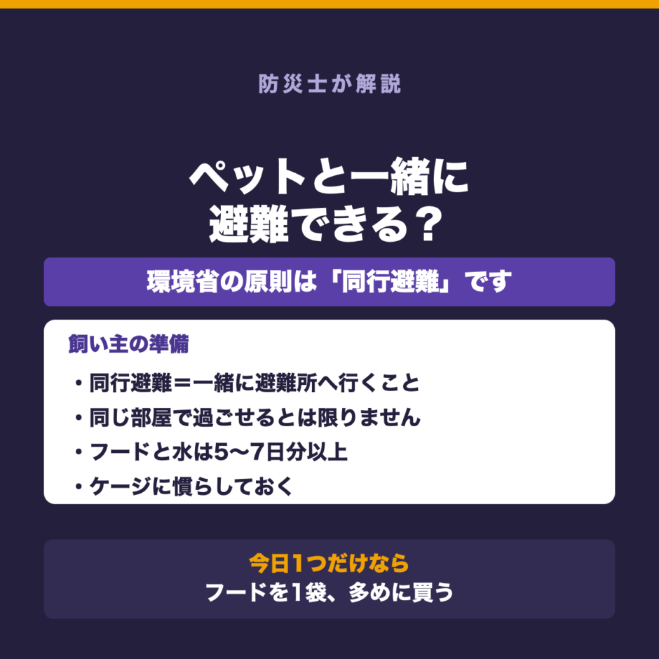 ペットと避難するには｜犬・猫と一緒に避難所へ行けるのかの要点をまとめた図解