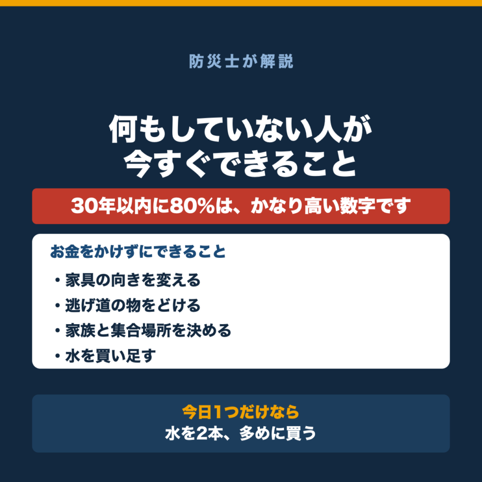防災対策を何もしていない人が今すぐできること｜南海トラフ80%の前にの要点をまとめた図解
