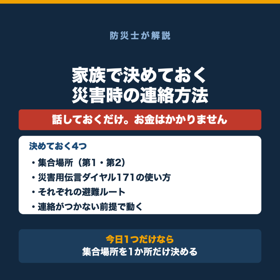 家族で決めておく災害時の連絡方法【コミュニケーション編】の要点をまとめた図解