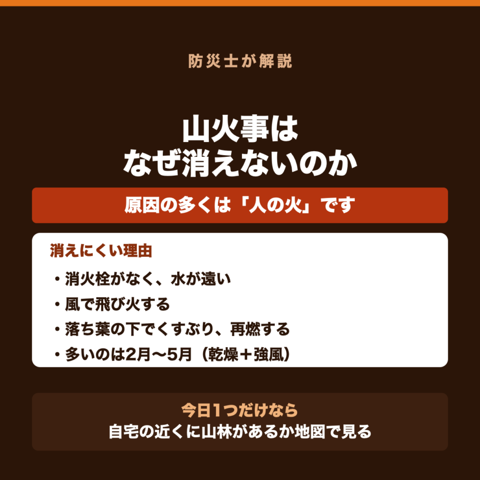 山火事はなぜ消えないのか｜原因の多くは人の火ですの要点をまとめた図解