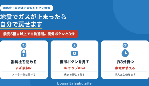 防災士が解説｜地震でガスが止まったら自分で戻せます｜復帰ボタンと3分
