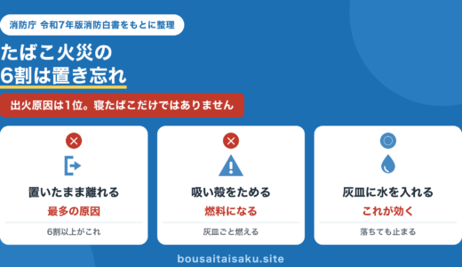 防災士が解説｜たばこ火災の6割は置き忘れ｜寝たばこだけではありません