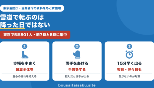 防災士が解説｜雪道で転ぶのは降った日ではありません｜50代から増え、3割が中等症以上