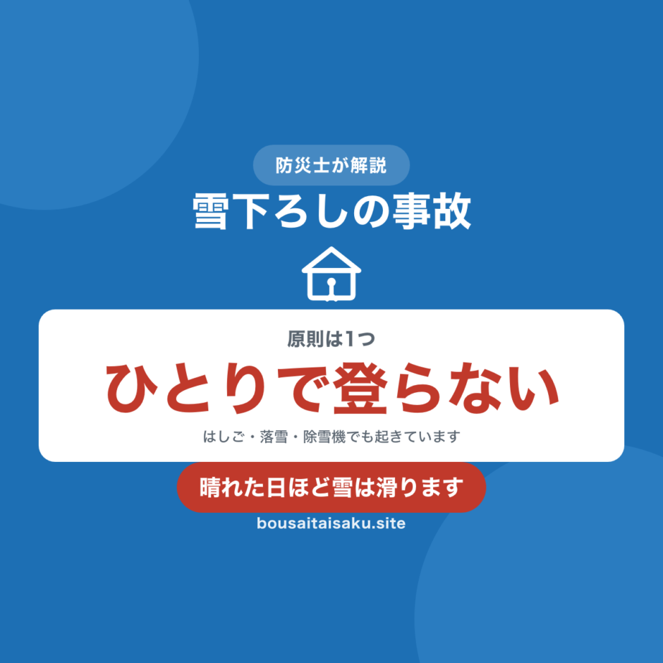 雪下ろしの事故を示した図。原則はひとりで登らない、はしご・落雪・除雪機でも起きています
