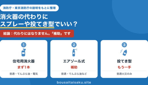 防災士が解説｜消火器の代わりにスプレー・投てき型でいい？3種類の違い