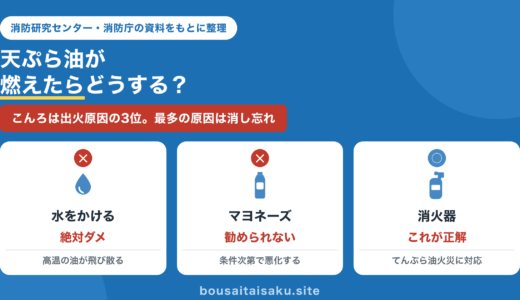 防災士が解説｜天ぷら油が燃えたら｜水とマヨネーズがダメな理由