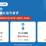 トラッキング現象の図解。抜かないプラグにほこりが積もり、そこに湿気が加わって電気が流れ、異常発熱して発火する流れ。
