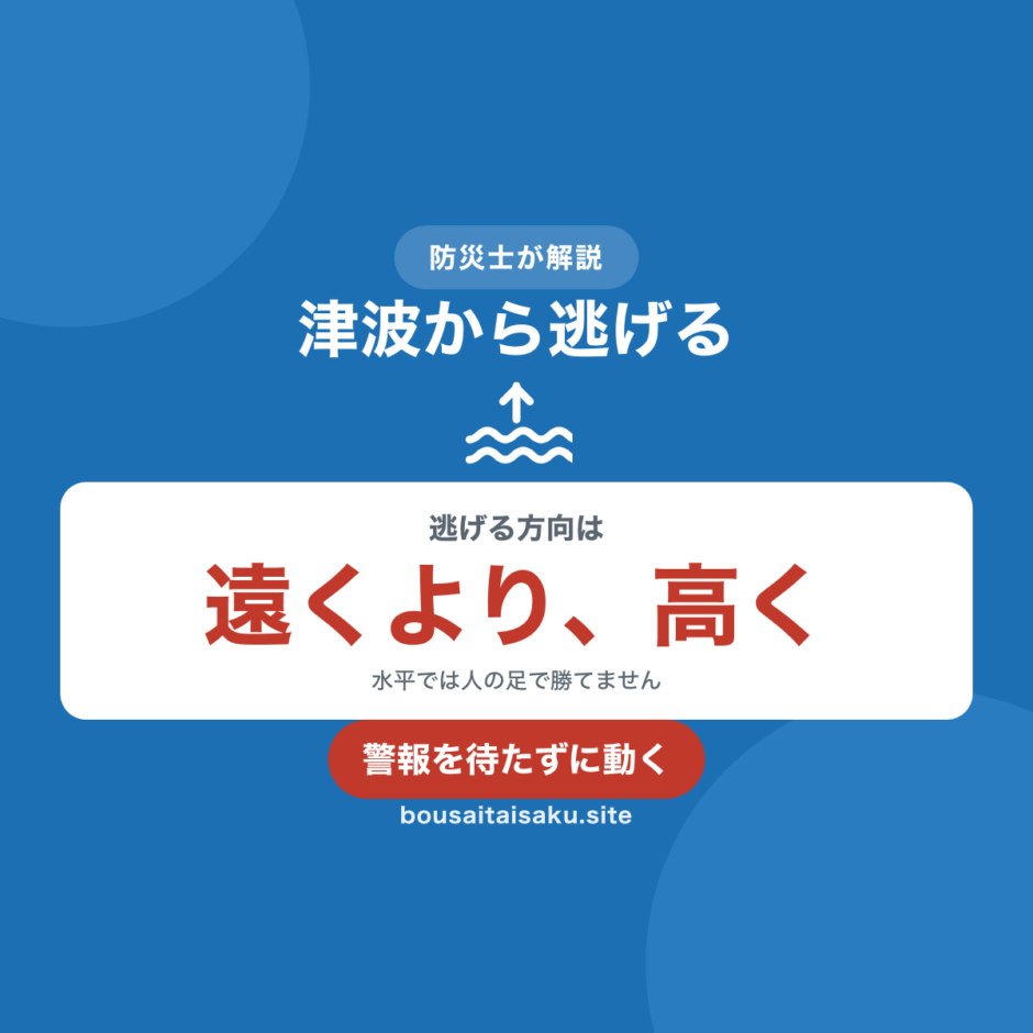 津波から逃げる方向を示した図。遠くより高く、水平では人の足で勝てません