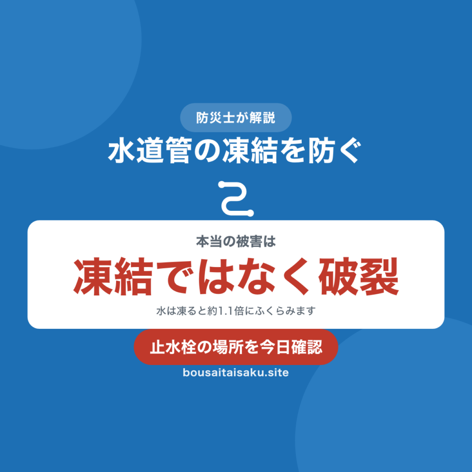水道管の凍結を示した図。本当の被害は凍結ではなく破裂、水は凍ると約1.1倍にふくらむ